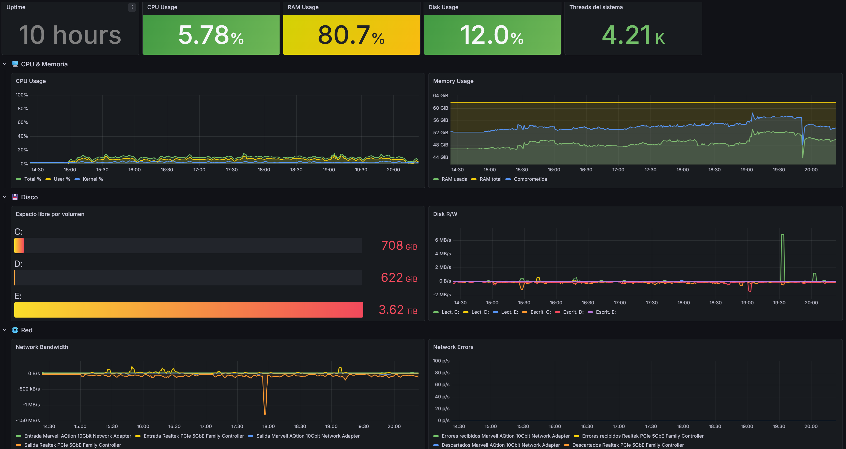 NAS Telemetry