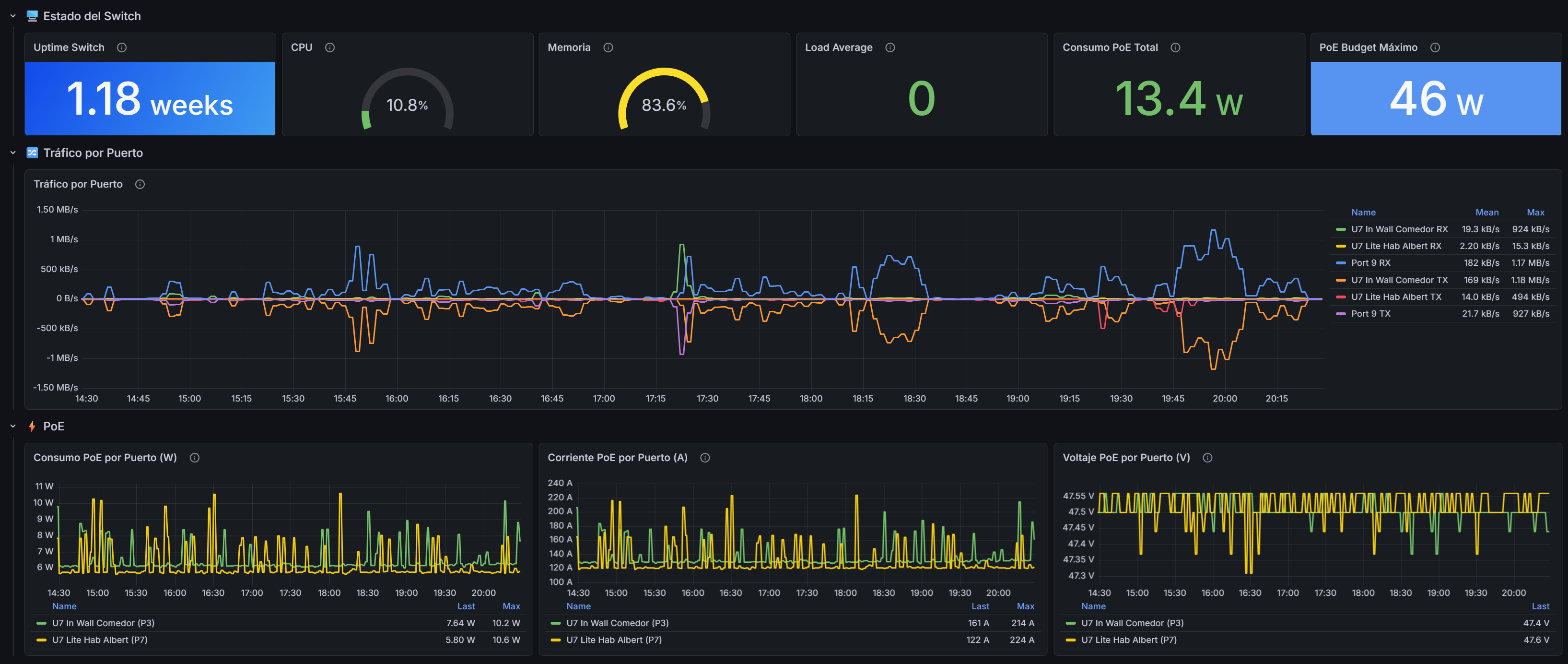 Switch Telemetry