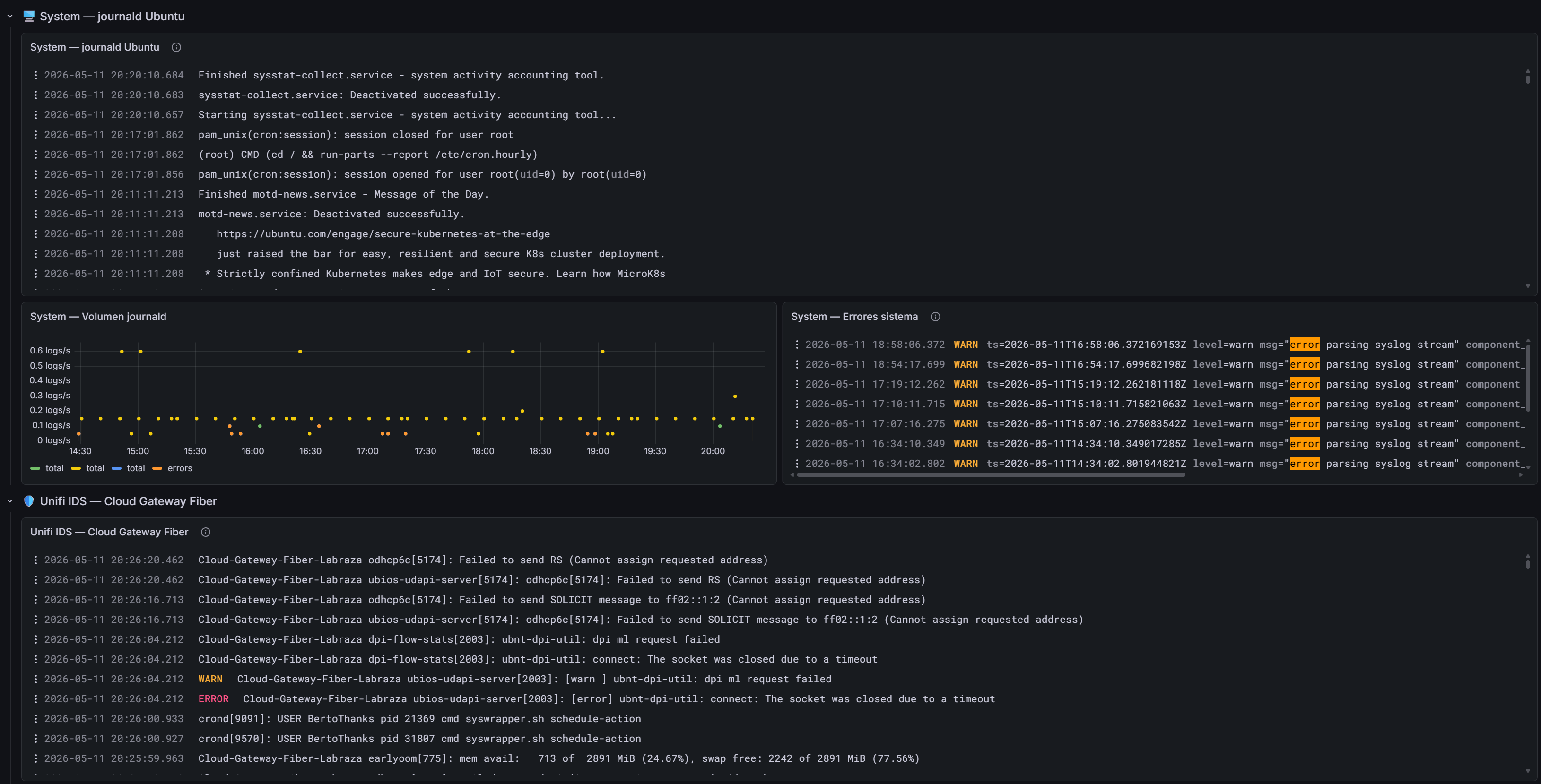 Grafana Cloud Pipeline